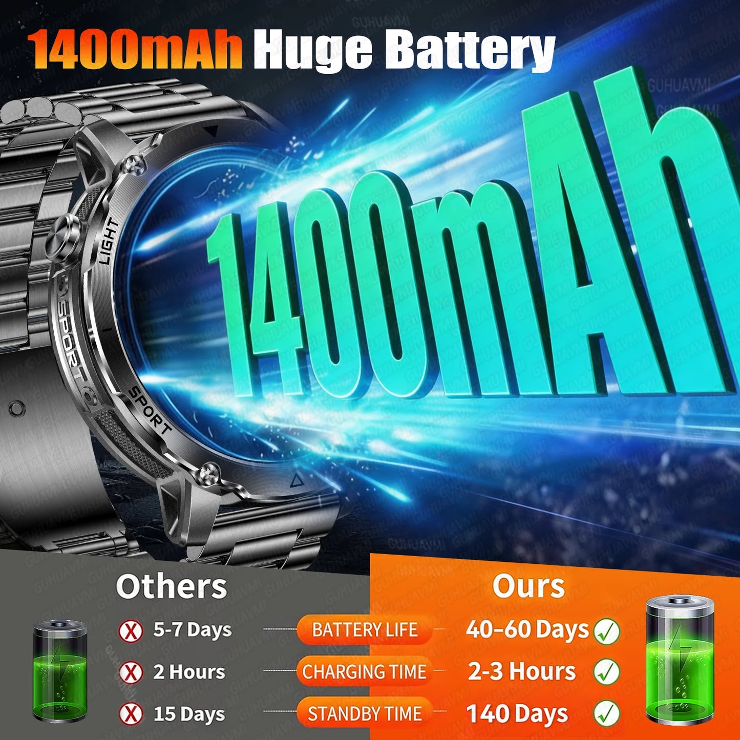 Smartwatch Militaire GUHUAVMI 2026 – Écran AMOLED 1,7", Batterie 1400mAh, GPS, Appel Bluetooth